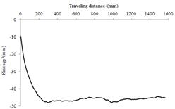 clip_image054.jpg sinkage 30%