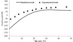clip_image062.jpg drawbar pull-slip