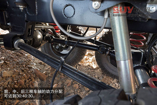 3008/翼虎/牧馬人 SUV和越野車差別在哪