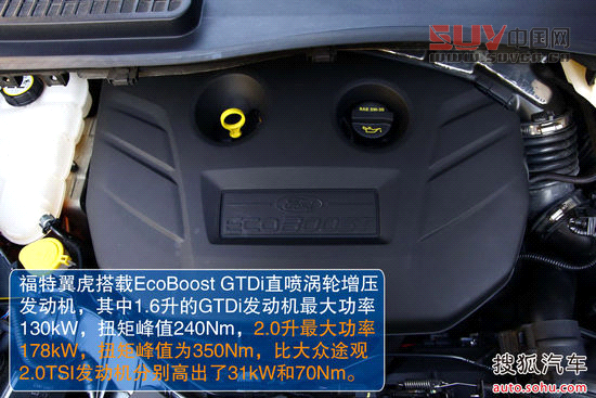 兼顧低油耗大空間! 翼虎領銜十款SUV推薦